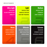RESISTANCE SYSTEM