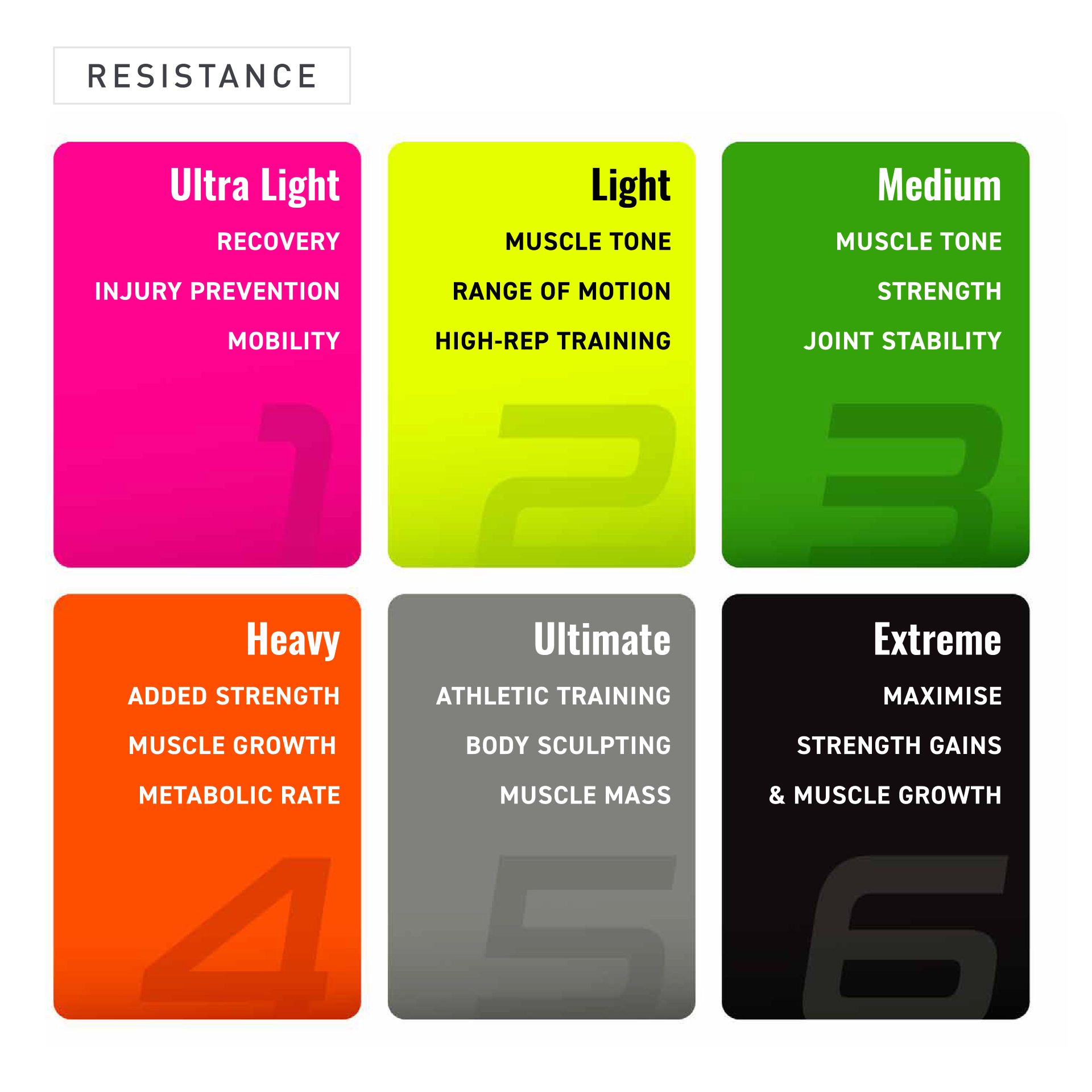 RESISTANCE SYSTEM